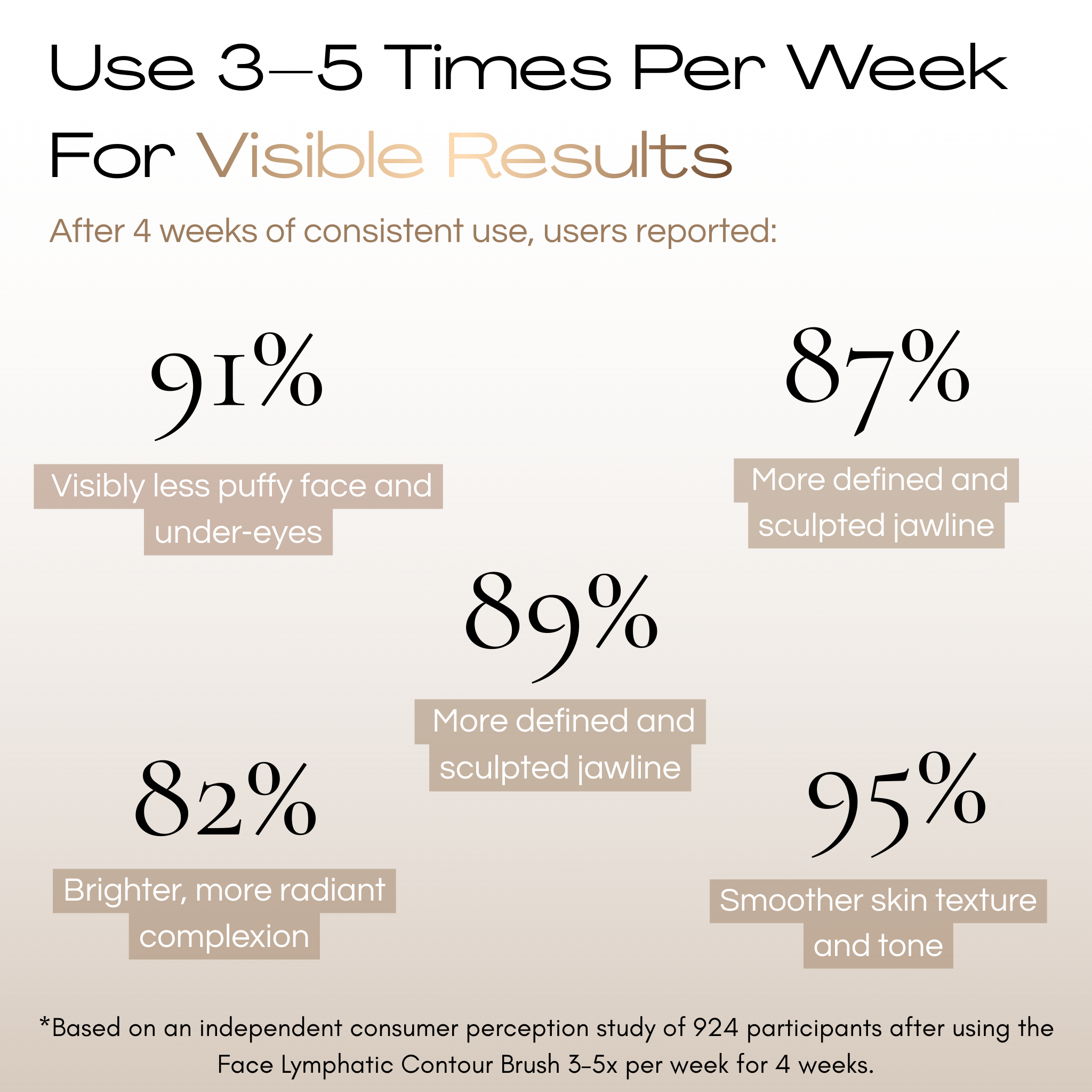 MY-OMI LYMPHATIC CONTOUR FACE BRUSH